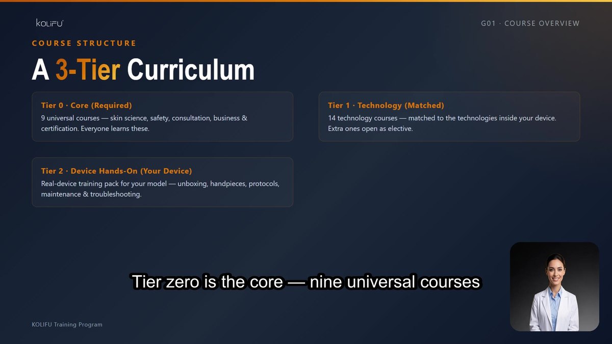 Online Training — KOLIFU course overview sample